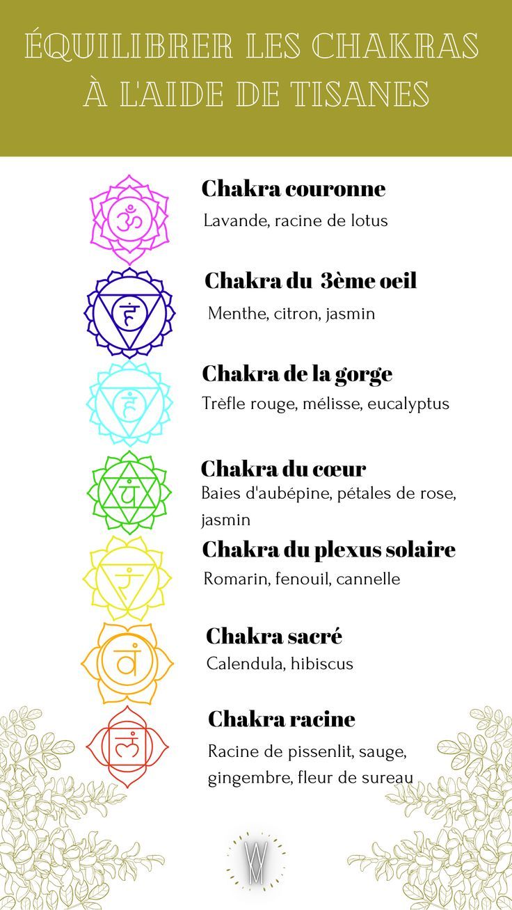 Rééquilibrer les chakras