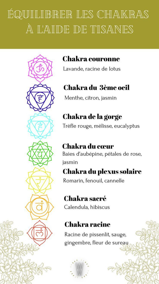Rééquilibrer les chakras